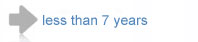 Lease less than 7 years