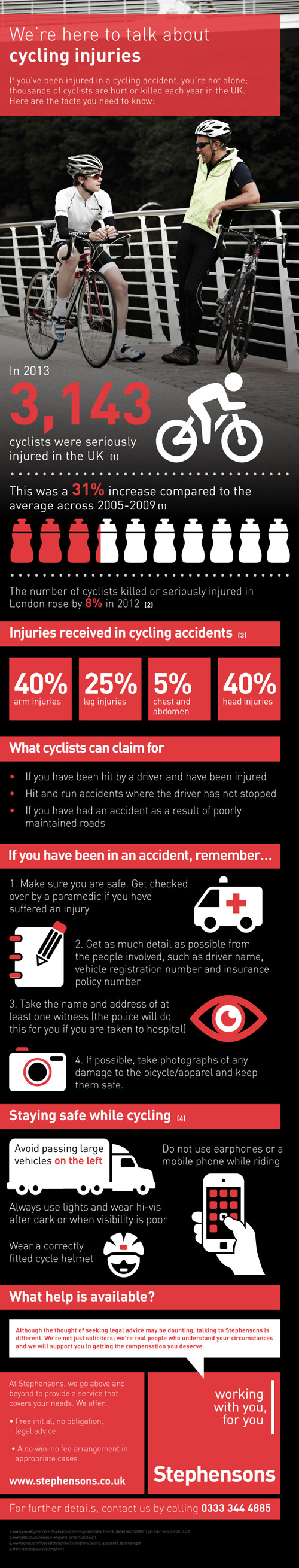 We're Here To Talk About Cycling Injuries