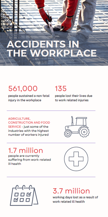 Accidents In The Workplace Infographic