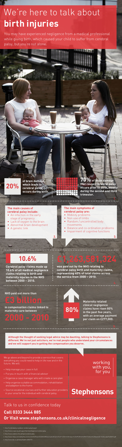 We're here to talk about birth injuries - Infographic