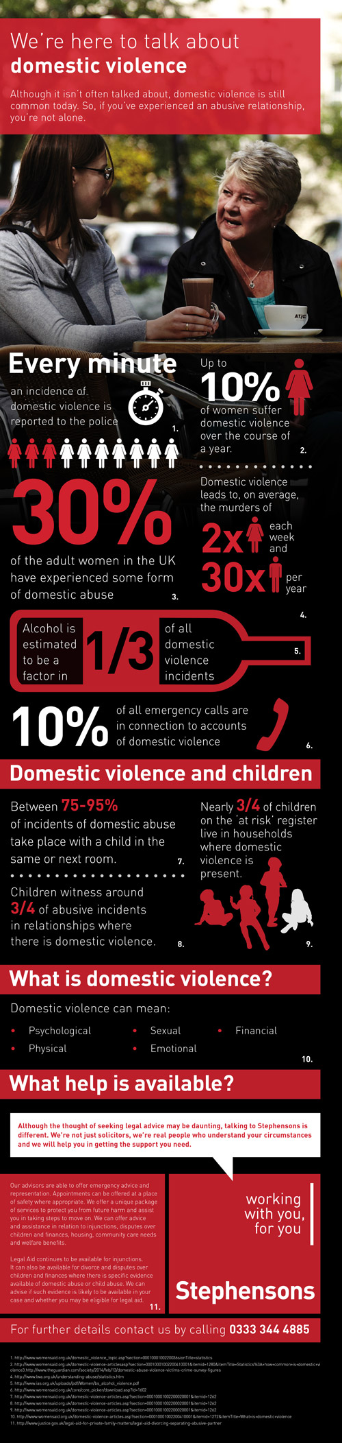 Domestic Violence - Infographic